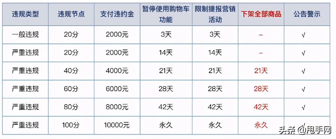 快手怎么开通小黄车？0元开通小黄车赚佣金靠谱吗？