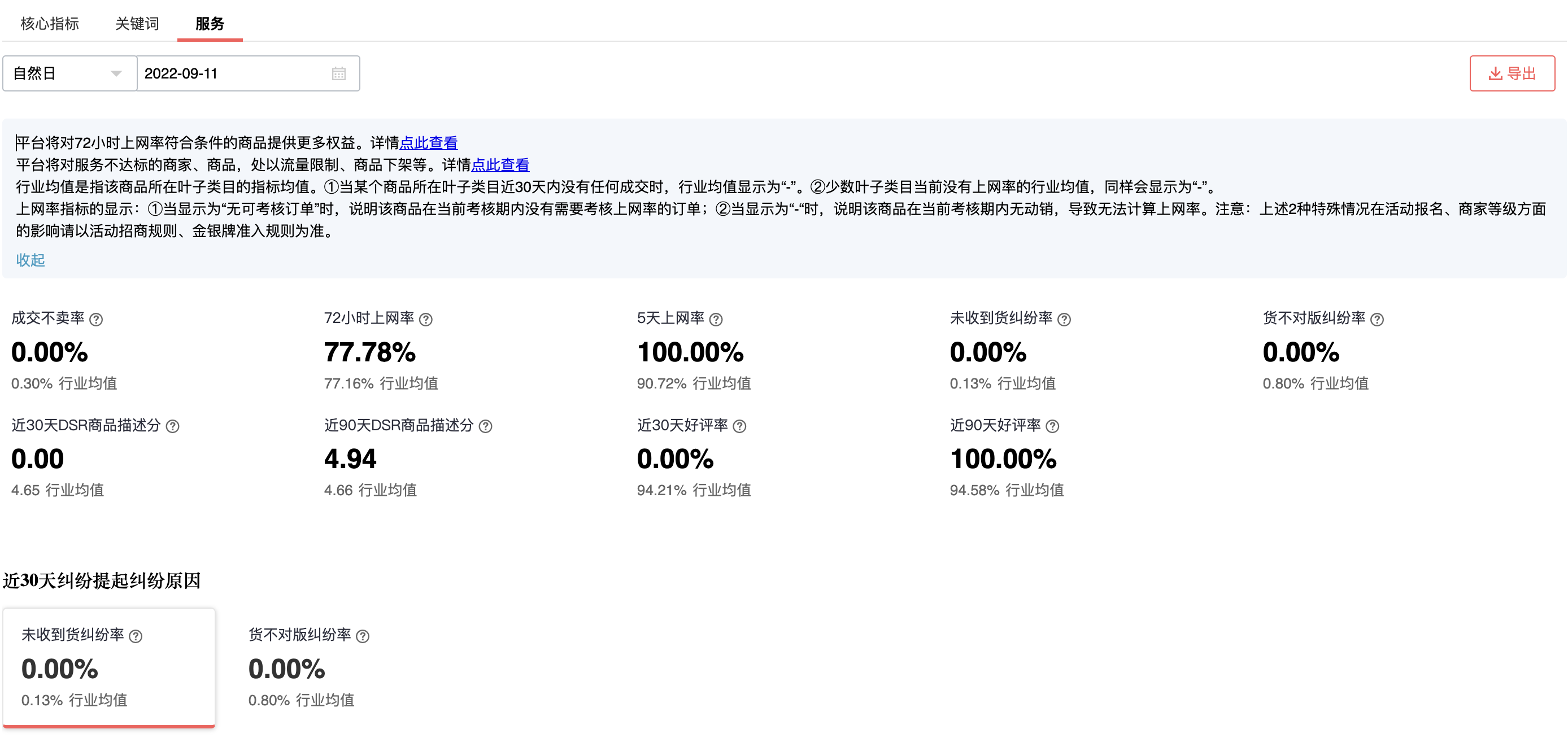 单品运营分析包括什么分析（运营分析内容全面解析）