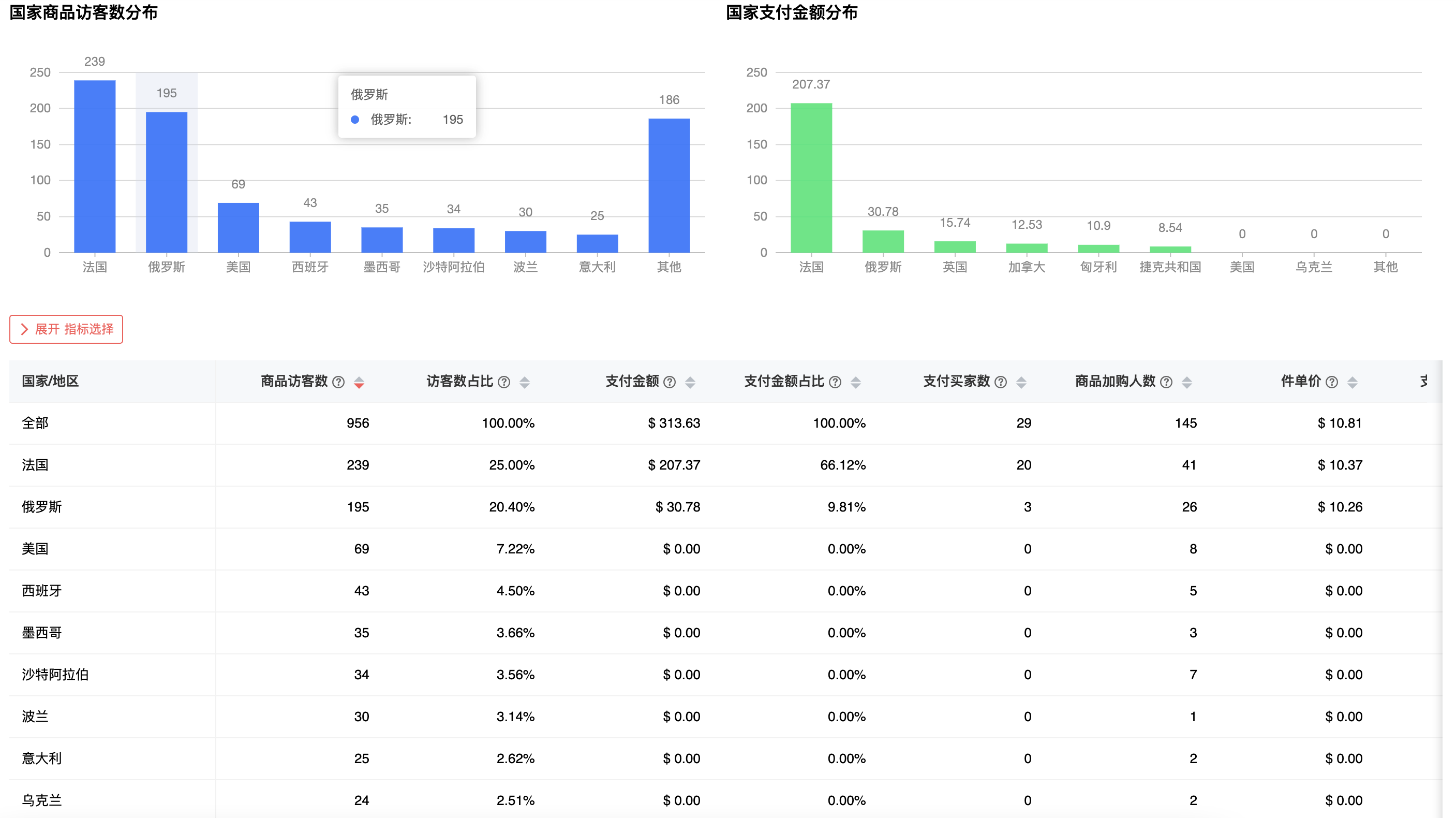 单品运营分析包括什么分析（运营分析内容全面解析）