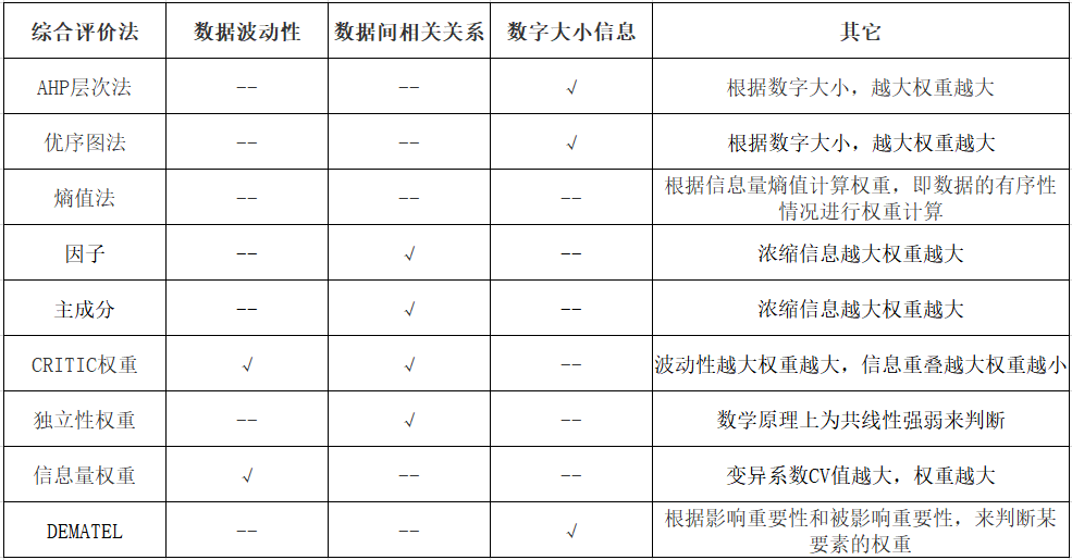 权重计算公式介绍（几个权重的含义解释及权重的举例说明）