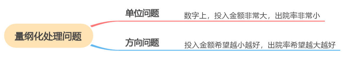 权重计算公式介绍（几个权重的含义解释及权重的举例说明）