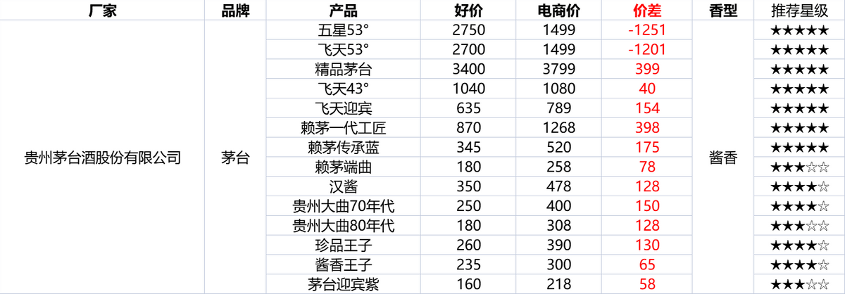 淘宝双12活动什么时候开始？2022淘宝双十二活动规则及攻略