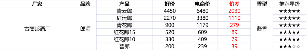 淘宝双12活动什么时候开始？2022淘宝双十二活动规则及攻略