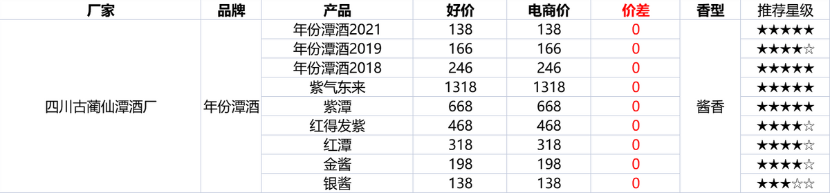 淘宝双12活动什么时候开始？2022淘宝双十二活动规则及攻略