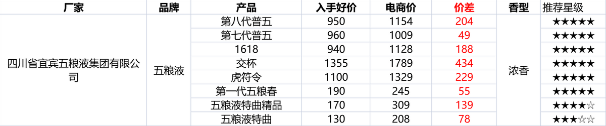 淘宝双12活动什么时候开始？2022淘宝双十二活动规则及攻略
