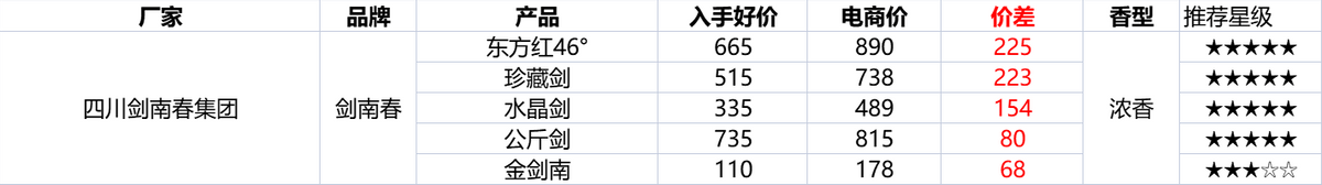 淘宝双12活动什么时候开始？2022淘宝双十二活动规则及攻略