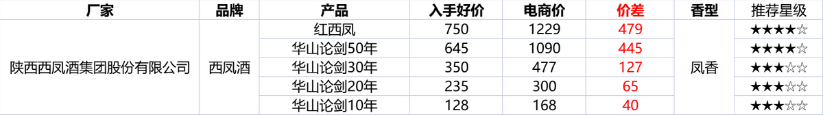 淘宝双12活动什么时候开始？2022淘宝双十二活动规则及攻略