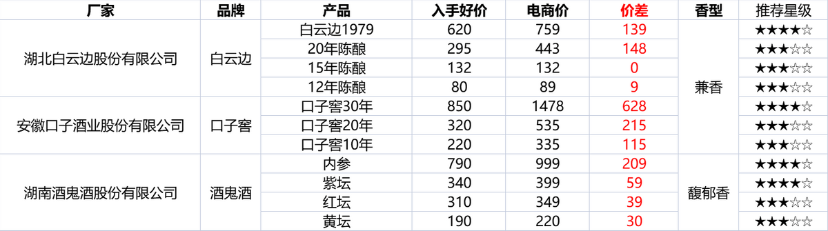 淘宝双12活动什么时候开始？2022淘宝双十二活动规则及攻略