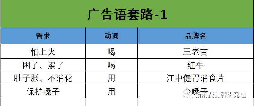 宣传文案怎么写（吸引人的广告宣传文案模板大全）