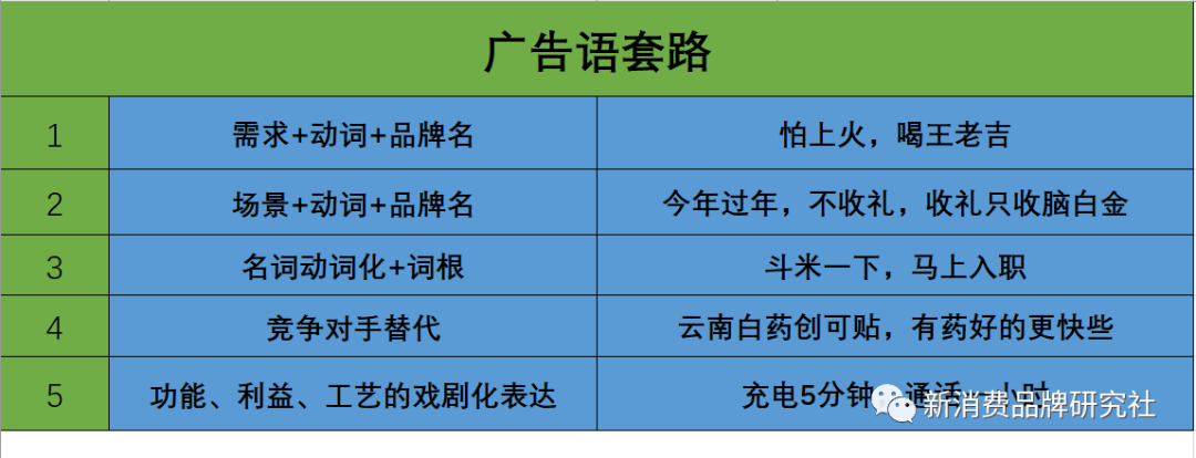 宣传文案怎么写（吸引人的广告宣传文案模板大全）