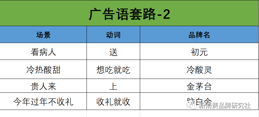 宣传文案怎么写（吸引人的广告宣传文案模板大全）