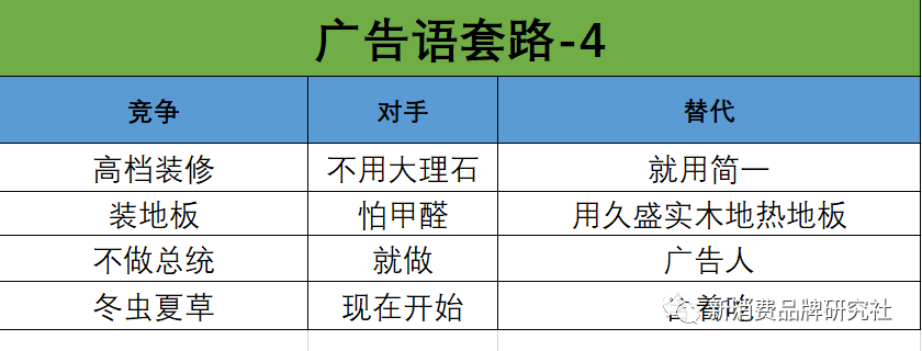 宣传文案怎么写（吸引人的广告宣传文案模板大全）