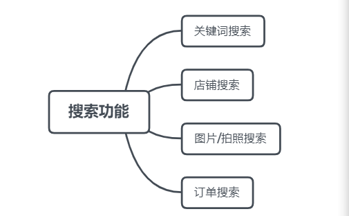 拼多多订单查询（拼多多查看个人订单的详细流程）