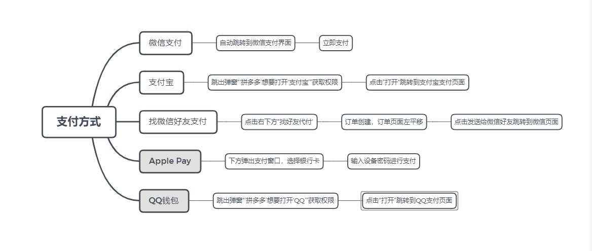 拼多多订单查询（拼多多查看个人订单的详细流程）