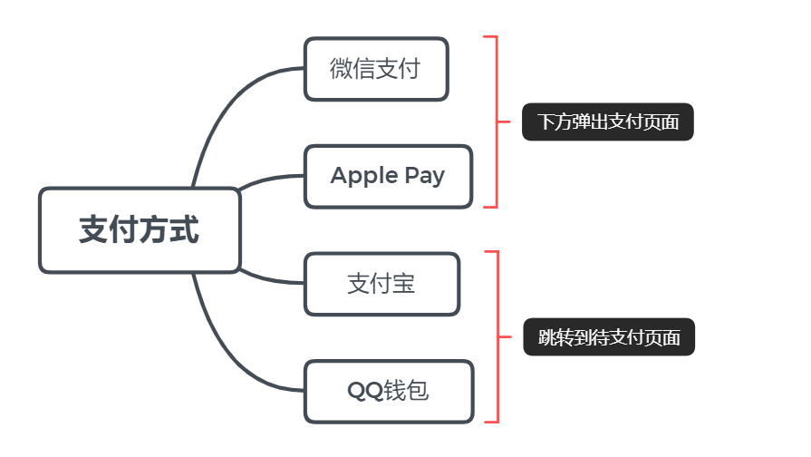 拼多多订单查询（拼多多查看个人订单的详细流程）