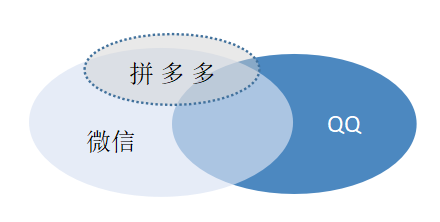 拼多多订单查询（拼多多查看个人订单的详细流程）