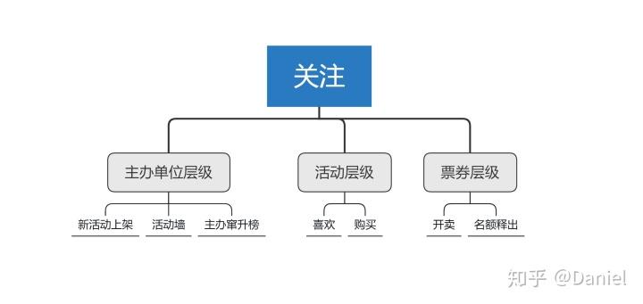 产品定位包括哪些？如何正确理解产品定位功能及价格取向？