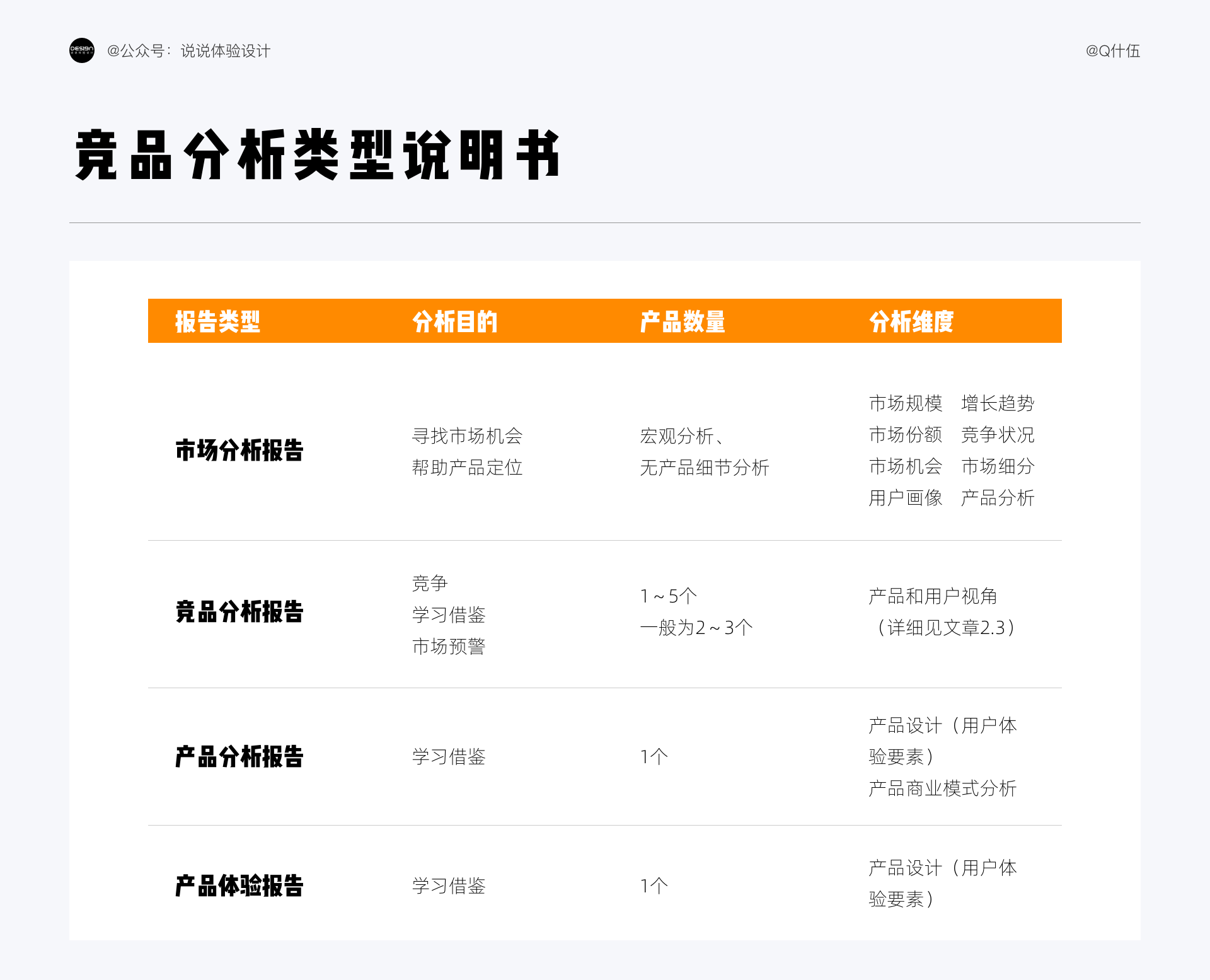 竞品是什么意思？为什么要有价值的竞品分析呢？