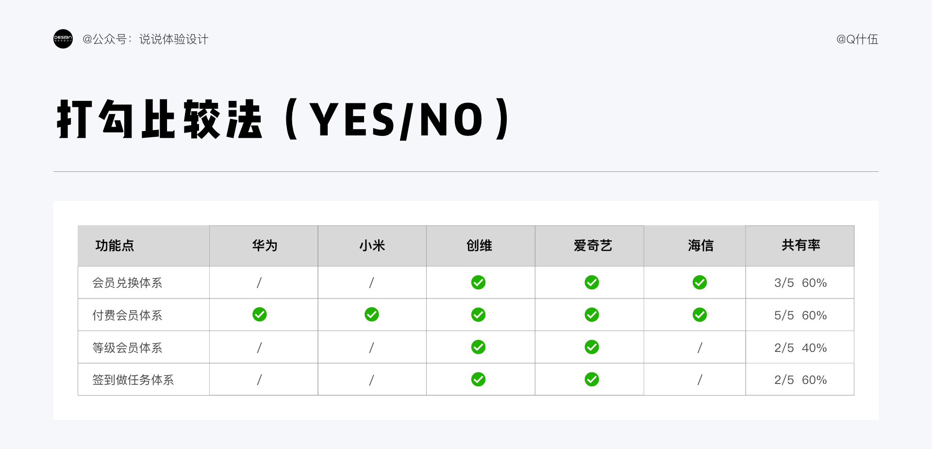 竞品是什么意思？为什么要有价值的竞品分析呢？