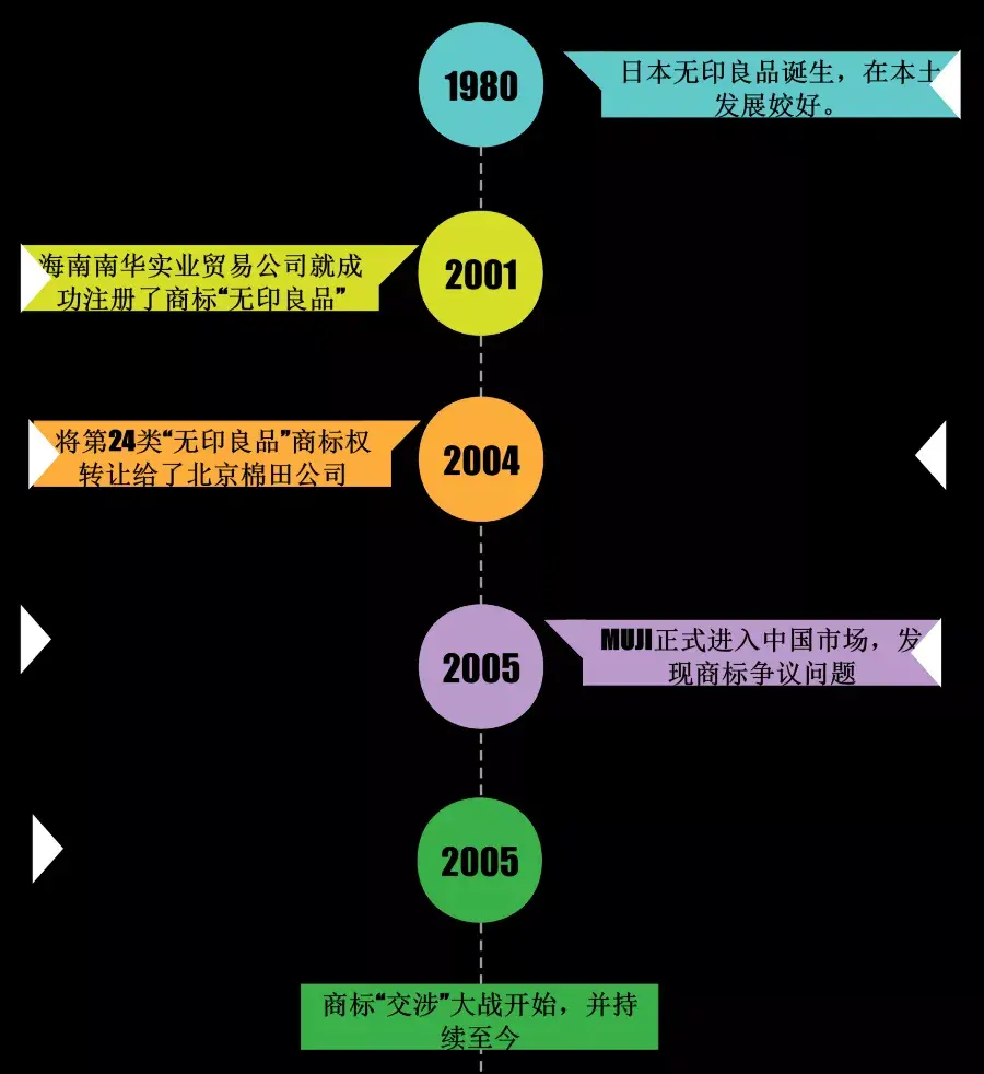 无印良品官方旗舰店是真的吗？无印良品和MUJI无印良品谁才是正品？
