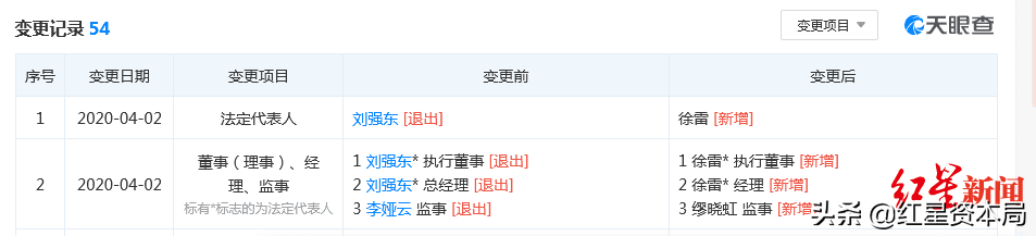 京东法人代表是谁？京东创始人刘强东卸任法人后的管理模式及状态