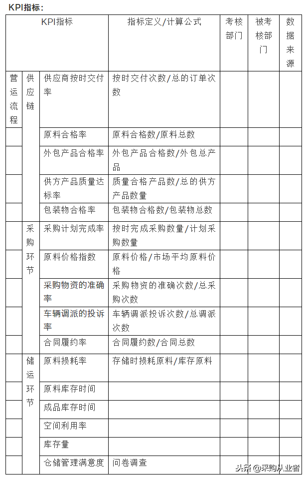安全库存计算方法是什么？运营管理安全库存的计算公式与kpi指标