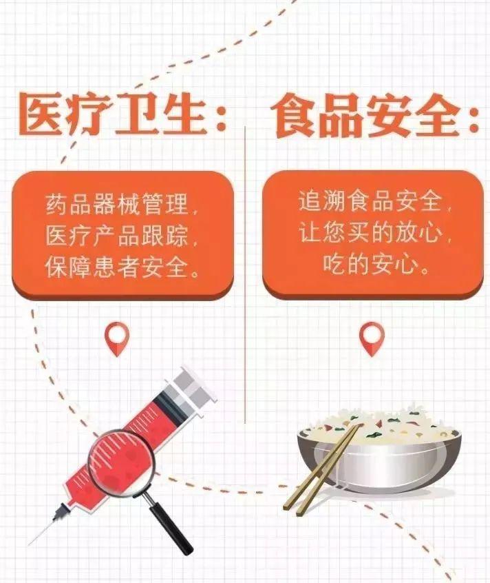 商品编码查询怎么弄？关于识别、申请、查询商品条码的那些事儿