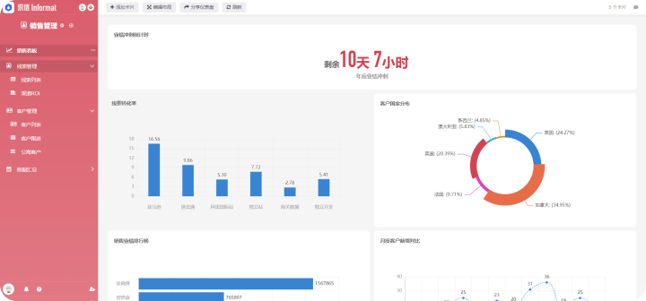 有成crm是什么意思？CRM管理软件选型必知的3大要点