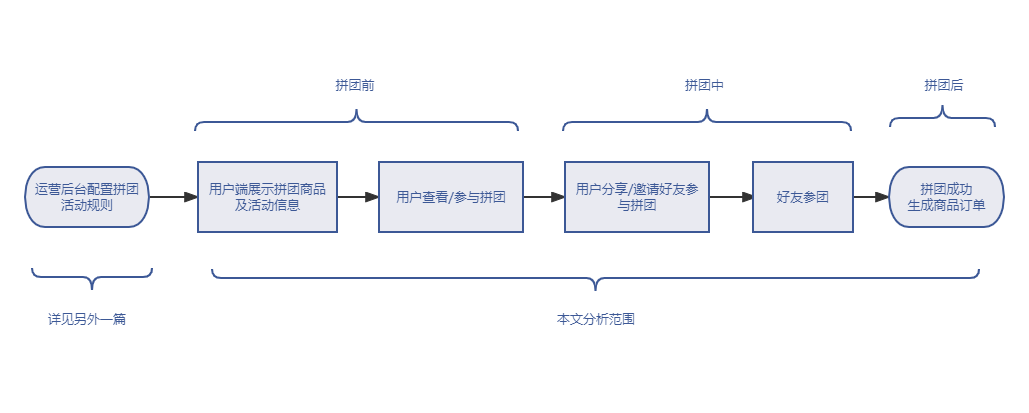 拼多多拼单全返是真的吗？拼多多拼团的背后产品逻辑及拼单优势