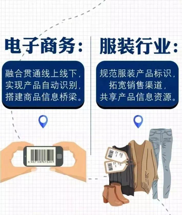 商品代码是什么意思？商品代码查询方法教程