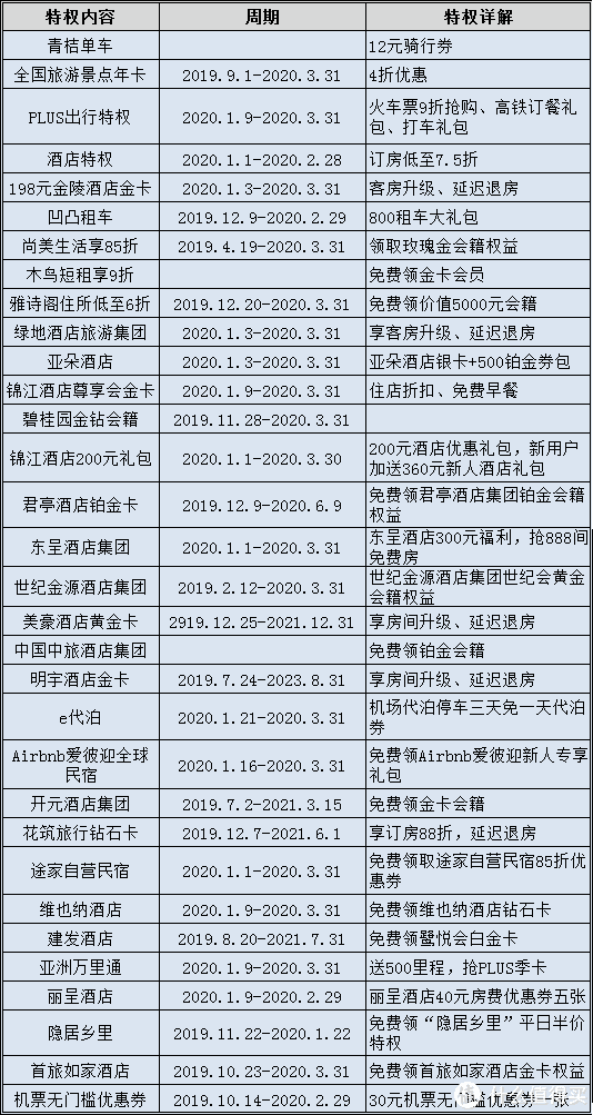 京东会员有什么用处？盘点京东plus会员的使用好处及购物权益