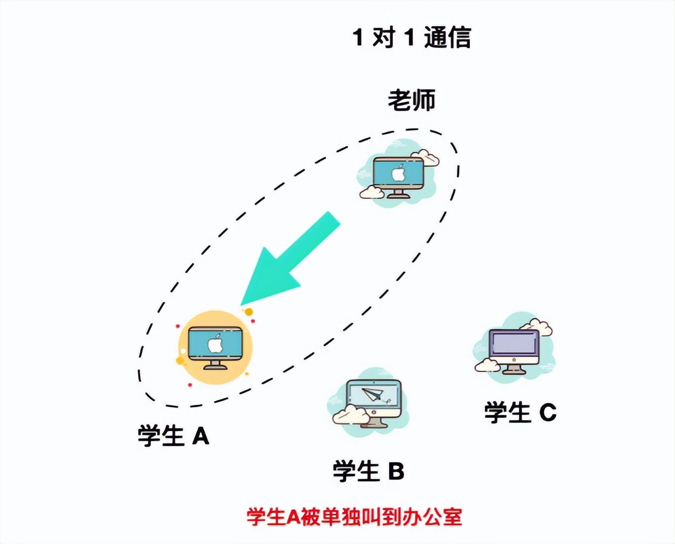 单机是什么意思？解析单机模式的意思