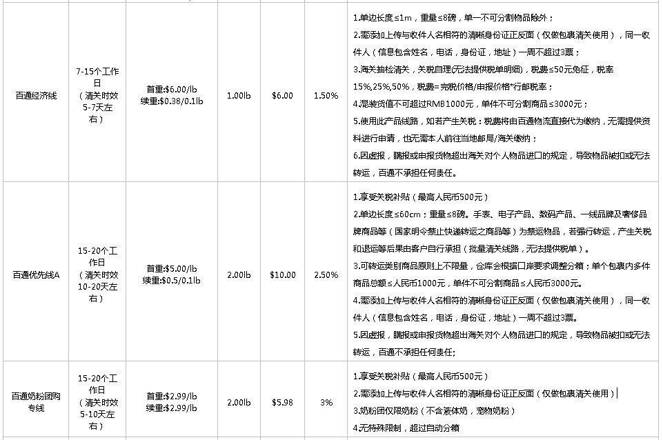 美国转运公司(中美转运公司推荐）