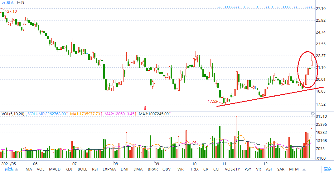 中国十大蓝筹股是什么？2022年投资机会至十大蓝筹股的发展脉络