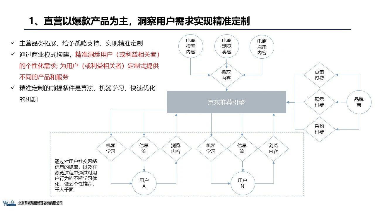 京东成立时间（京东企业盈利模式分析）