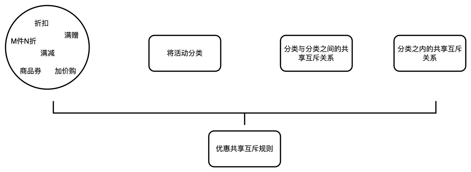 商品促销是什么意思？带你多角度层层剖析促销系统的优惠规则