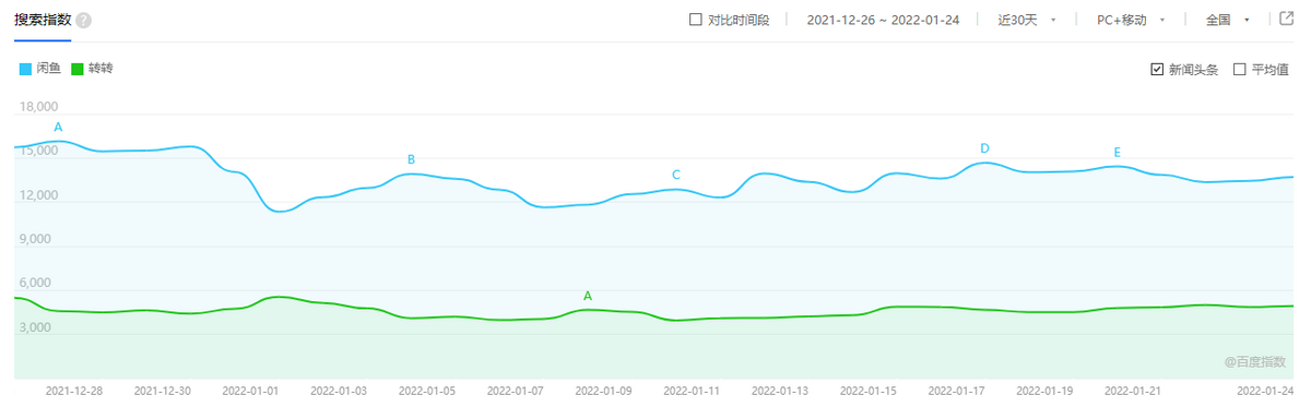 闲鱼怎么发货给买家？闲鱼卖家无实物发货赚钱流程详细教程