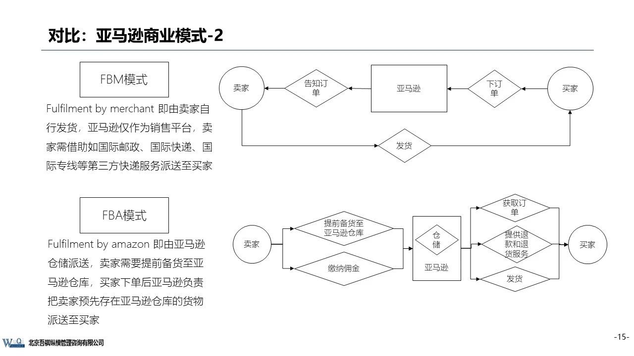 京东成立时间（京东企业盈利模式分析）