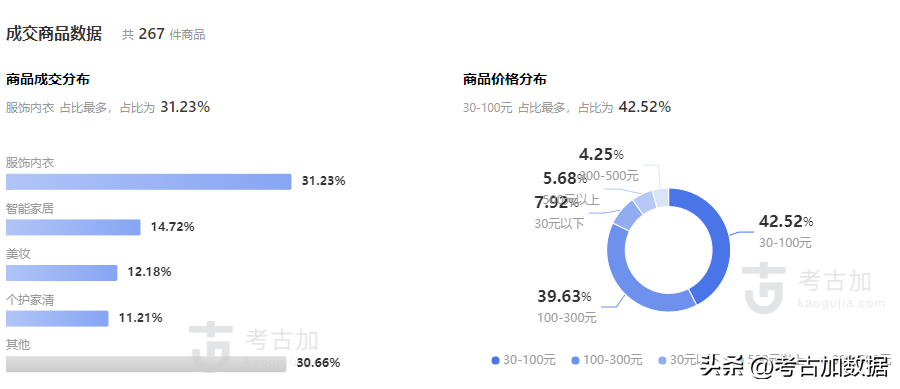 抖音粉丝排名（2022抖音网红主播排名前十）