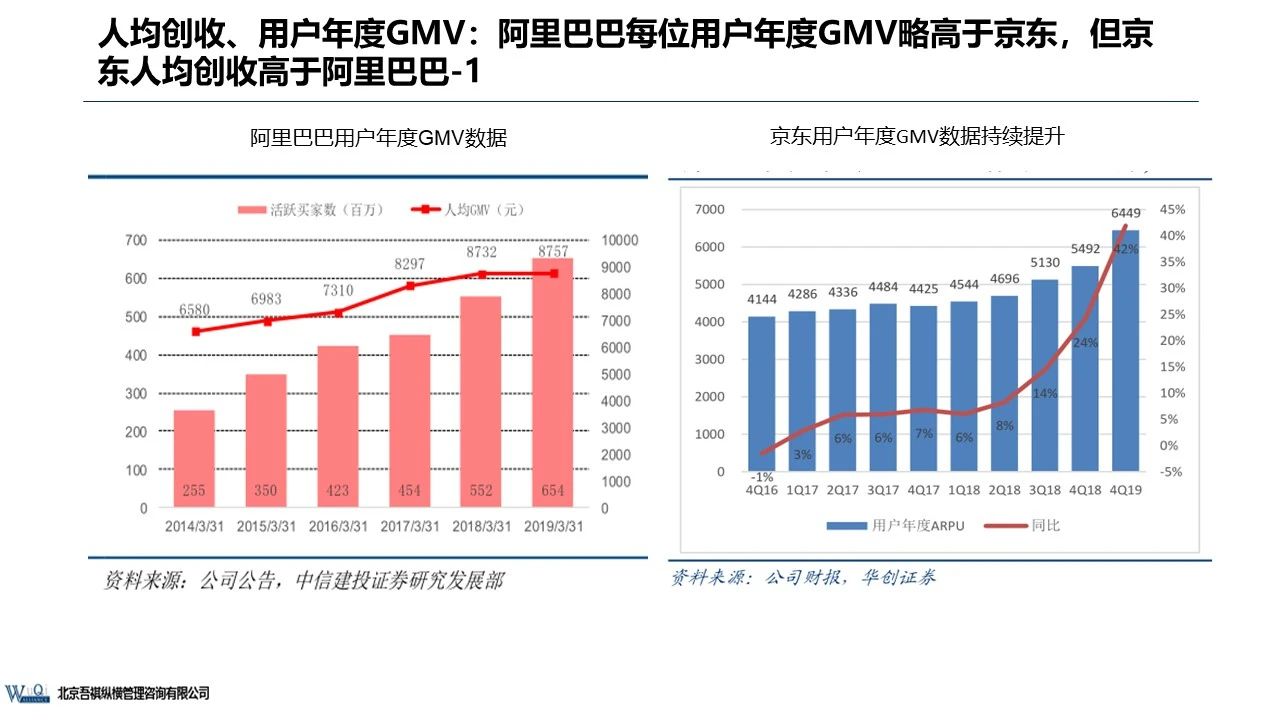 京东成立时间（京东企业盈利模式分析）