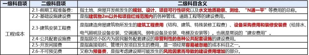 三费是哪三费？利润表中三费的定义及分类是怎样的？