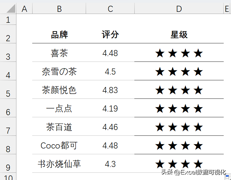 好评图片通用模板（超级好用Excel五星好评图制作方法介绍）