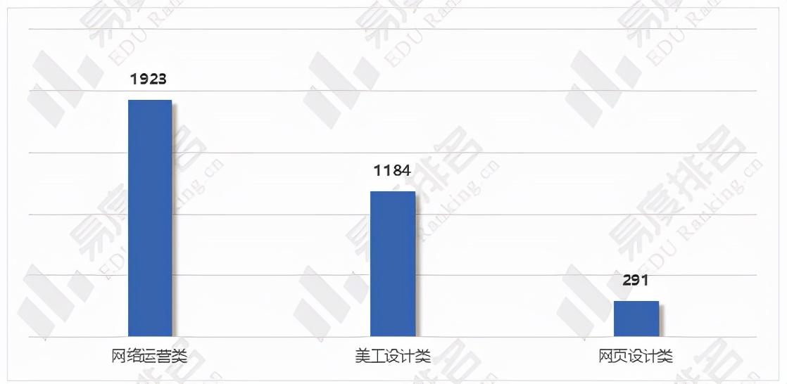 电商销售主要做什么？电商专业发展前景介绍
