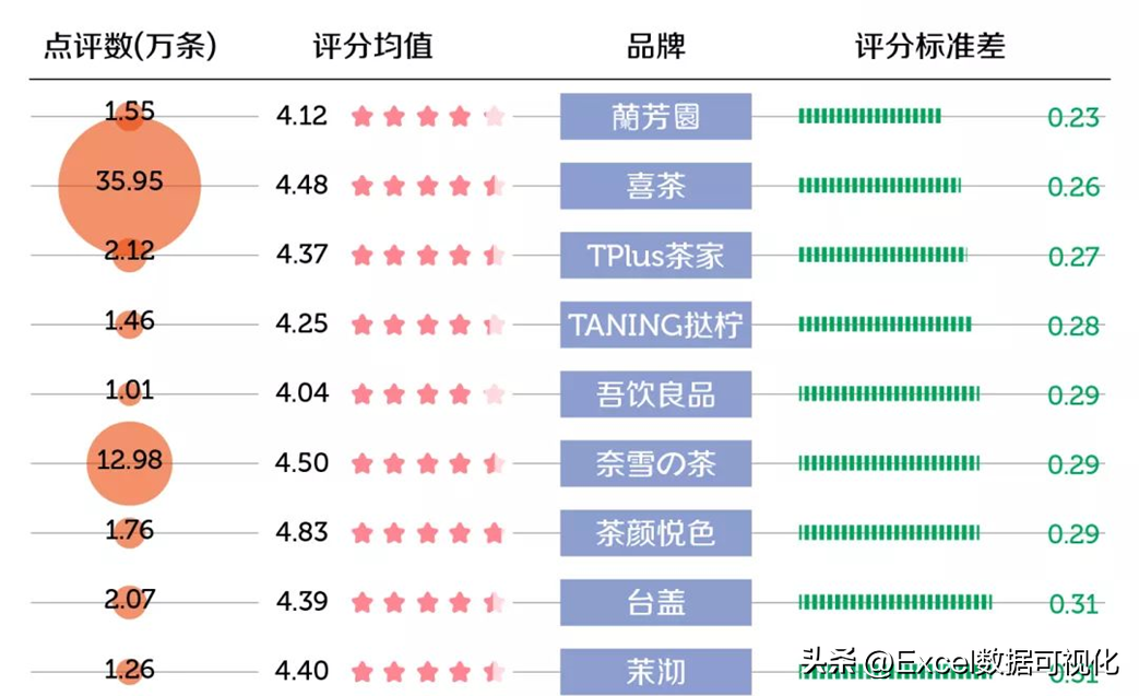 好评图片通用模板（超级好用Excel五星好评图制作方法介绍）