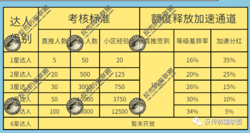 淘粉生活最快推广方法是什么？淘粉生活的五级代理模式的优劣分析