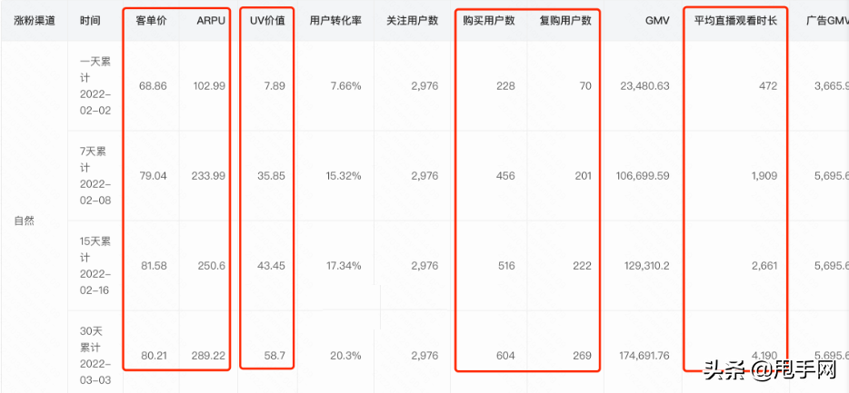 快手粉丝怎么增加？短视频平台快手涨粉的技巧及新手直播带货指南