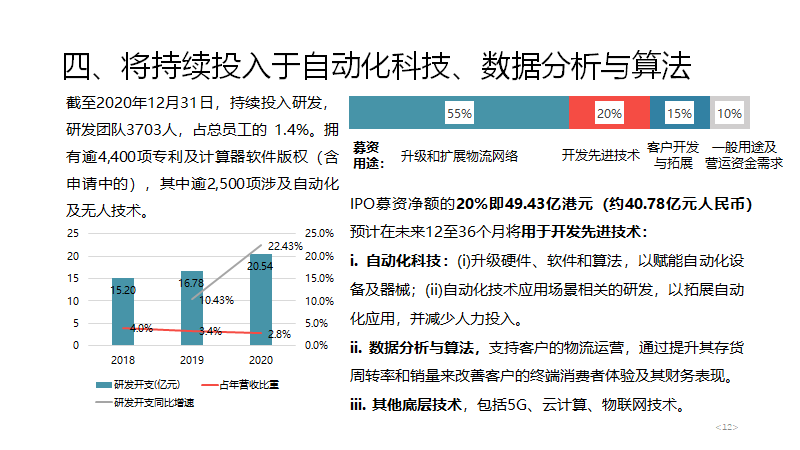 京东物流公司简介（京东物流企业模式与战略布局分析）