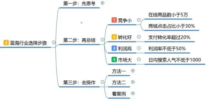 蓝海词什么意思？蓝海词和红海词含义解析