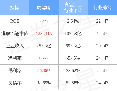 周黑鸭股票行情介绍（周黑鸭最新发展动态解析及股票市场行情介绍）