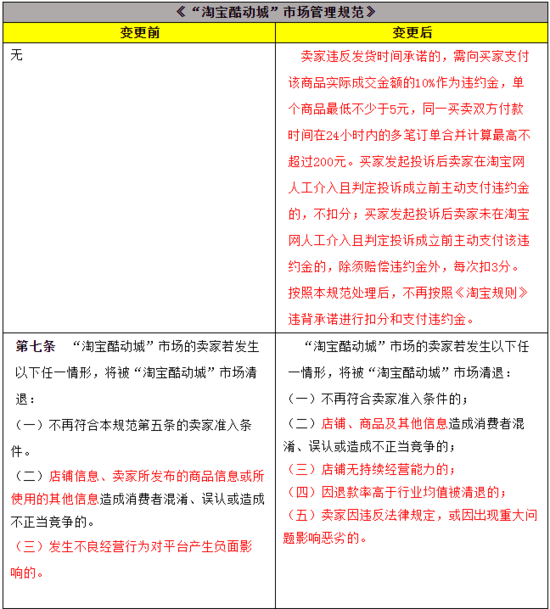 淘宝酷动城都是正品吗？现阶段淘宝酷动城的生存现状及市场行情